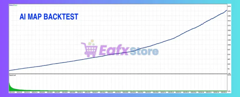 AI Map EA MT5 Backtest