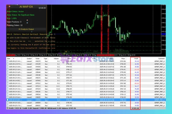 AI Map EA MT5 Review