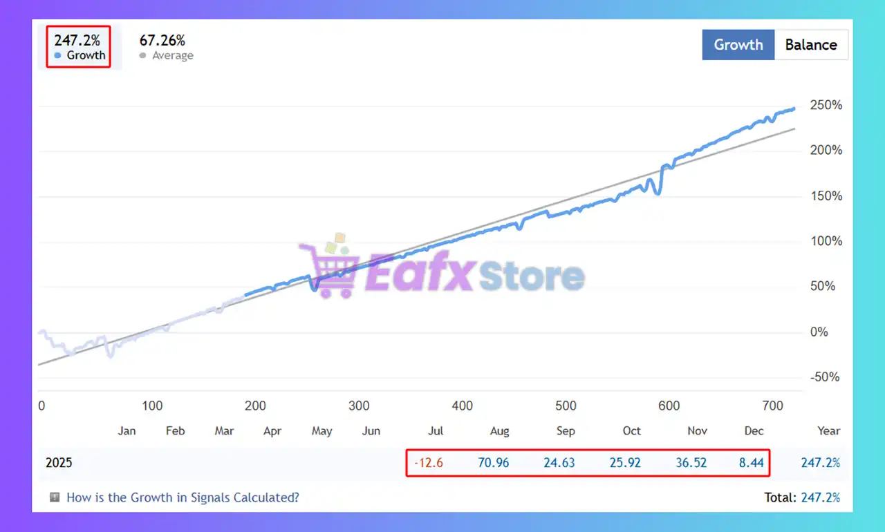 AI Map EA MT5 with SetFiles (Latest version) – GroupBuy 4 AI Map EA MT5 Signal Results