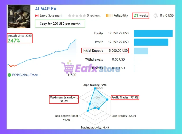 AI Map EA Signal Results
