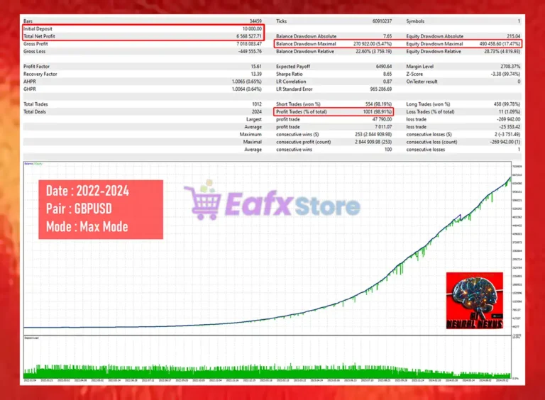 AI Neural Nexus EA MT5 Backtest Results with GBPUSD