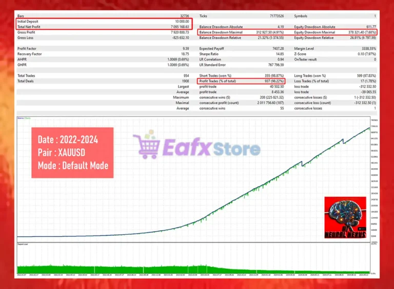 AI Neural Nexus EA MT5 Backtest Results with Gold