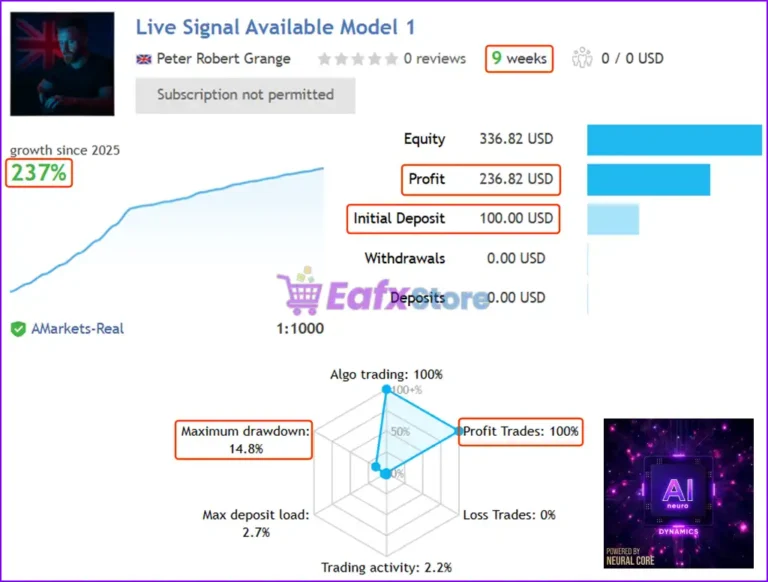 AI Neuro Dynamics MT5 Live Results