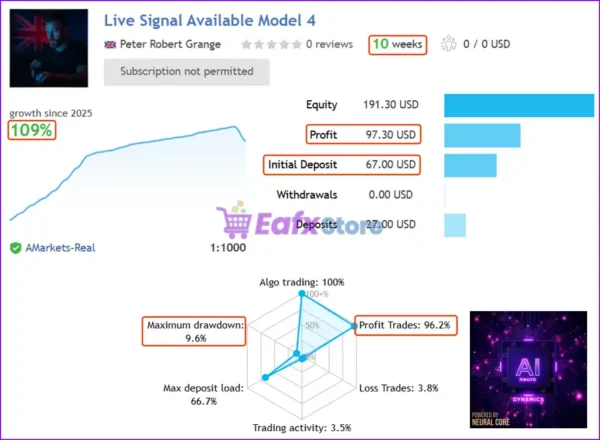 AI Neuro Dynamics MT5 Live Trading Results