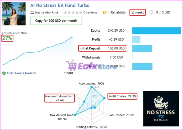 AI No Stress FX MT5 Live Trading Results