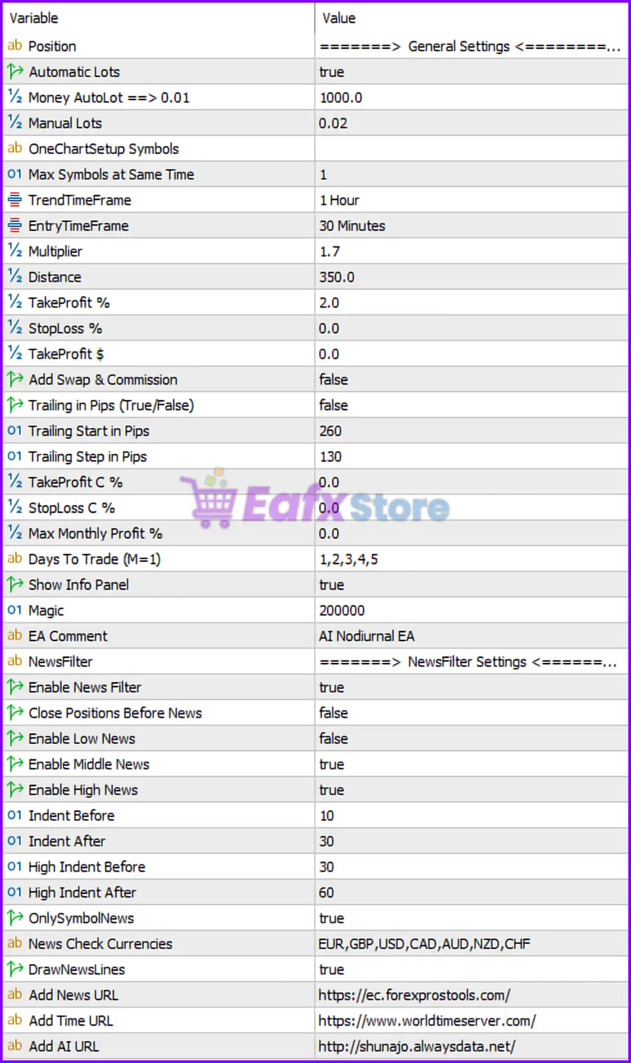 AI Nodiurnal EA MT5 Settings Panel