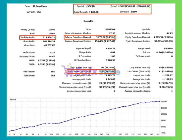 AI Prop Firms MT4 Backtest