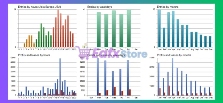 AI Prop Firms MT5 Backtest Results