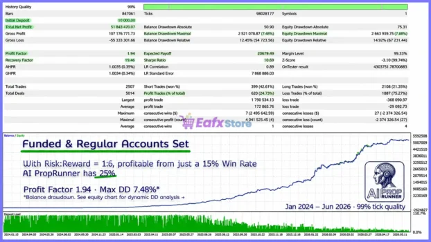 AI Prop Runner Gold MT5 Backtest