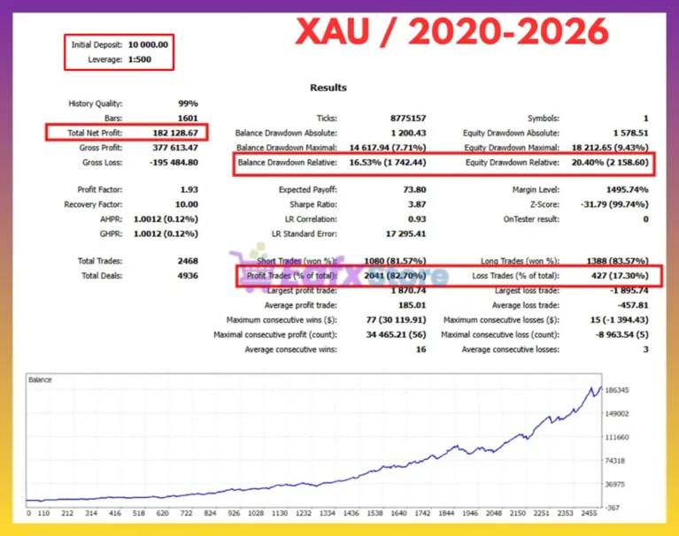 AI Quantum Scalper EA Backtest