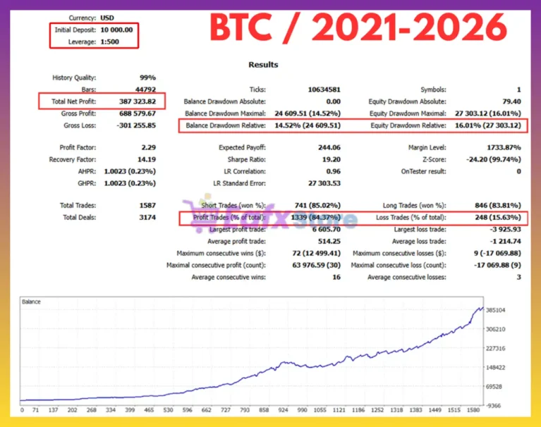 AI Quantum Scalper EA MT5 Backtest