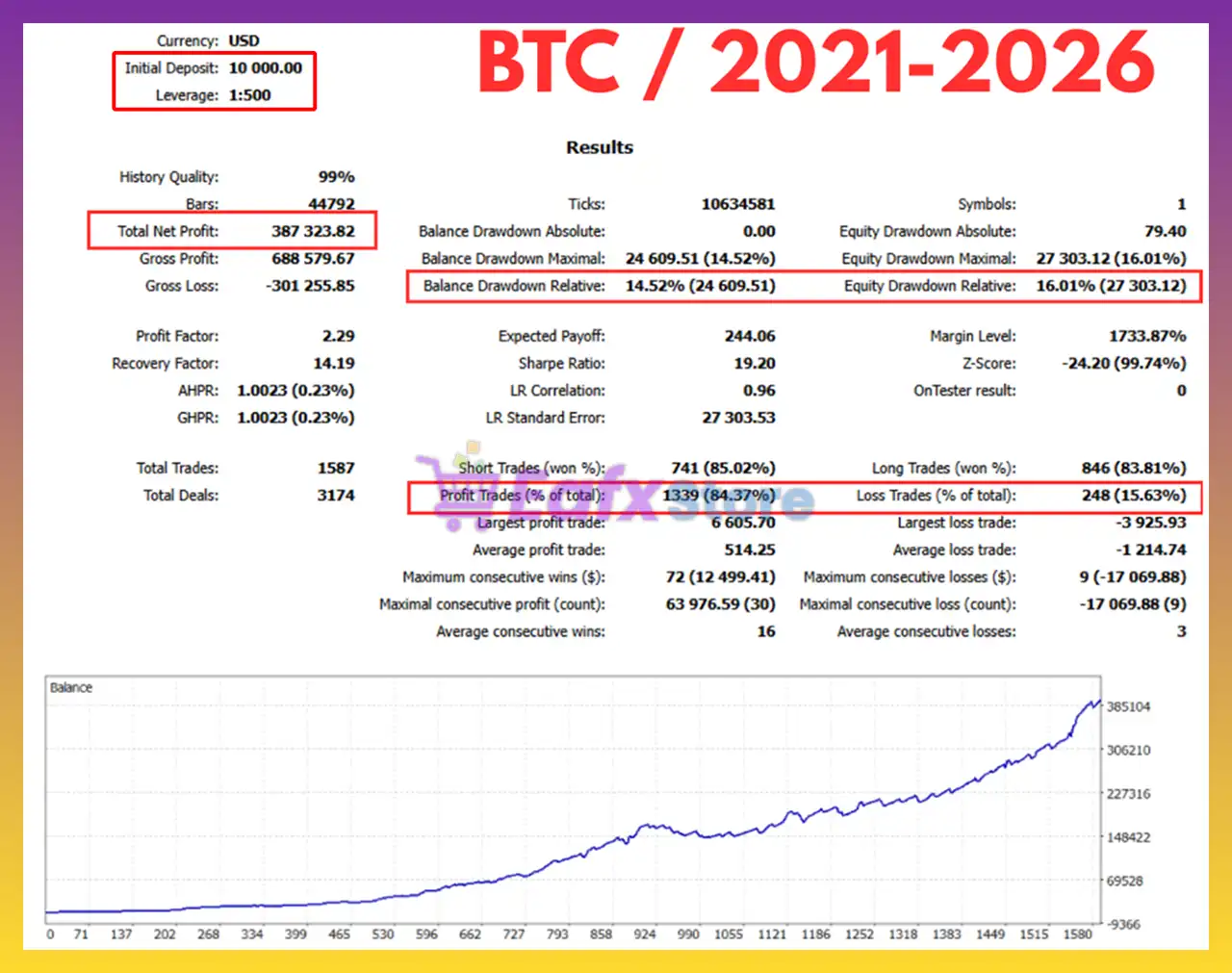 AI Quantum Scalper EA MT5 + Sets (Latest version) – GroupBuy 6 AI Quantum Scalper EA MT5 Backtest