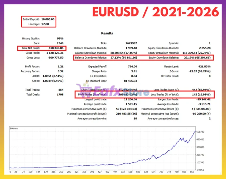 AI Quantum Scalper MT5 Backtest