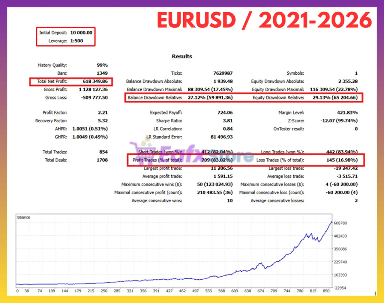AI Quantum Scalper EA MT5 + Sets (Latest version) – GroupBuy 8 AI Quantum Scalper MT5 Backtest