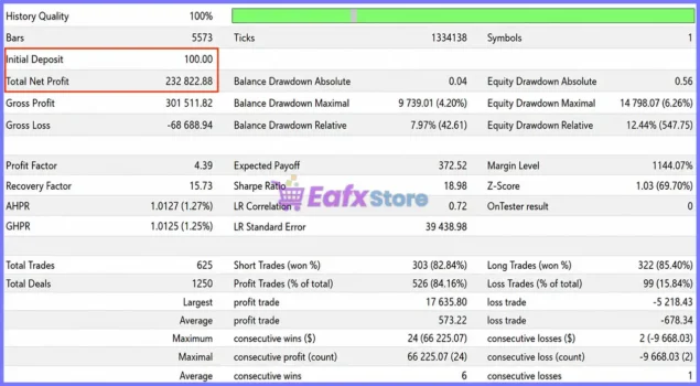 AI Quantum Trading EA Backtest Results
