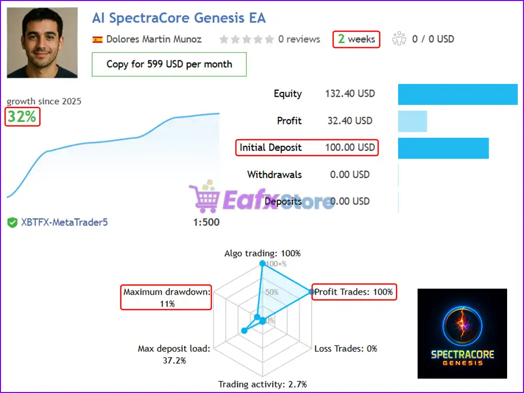AI SpectraCore Genesis EA MT5 (Latest version) – GroupBuy 3 AI SpectraCore Genesis EA Live Trading