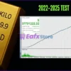 AI SpectraCore Genesis EA MT5 Backtest Results