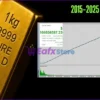 AI SpectraCore Genesis EA MT5 Backtests Results