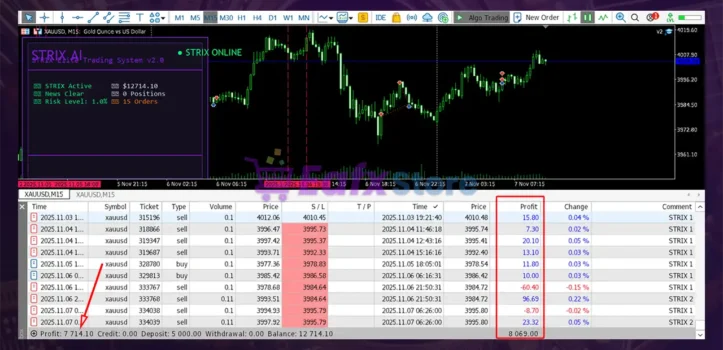 AI Strix EA MT5 Trading Results