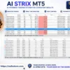 AI Strix EA Trading Results