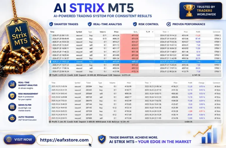 AI Strix EA Trading Results