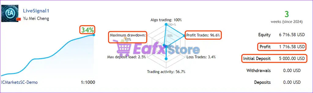 AI TradingVision GPX MT4 (Latest version) - PreOrder 2 AI TradingVision GPX MT4 Live Results
