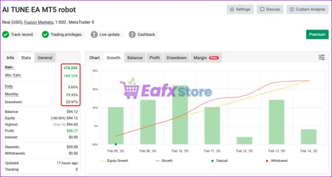 AI Tune EA Signal Myfxbook Results