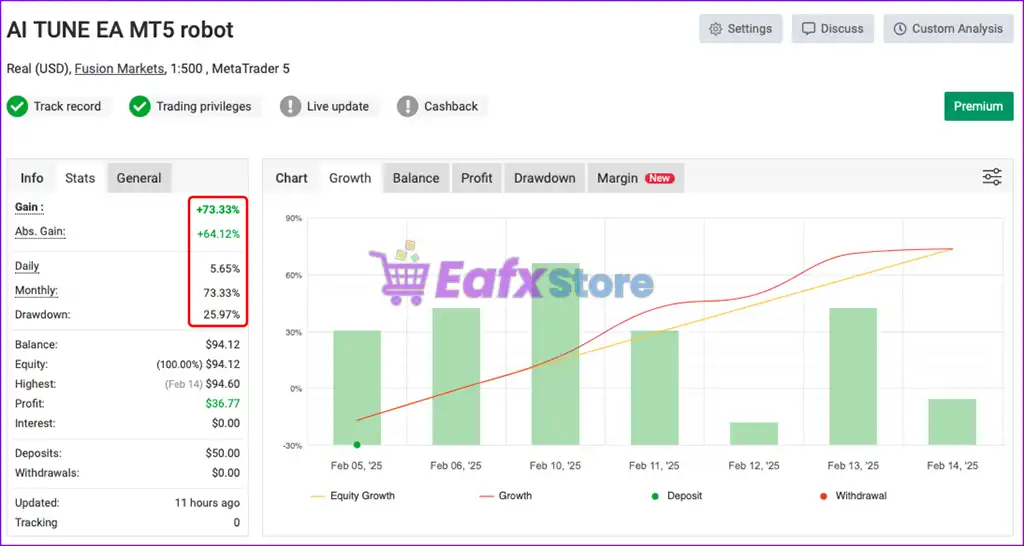 AI Tune EA MT5 with Setfiles (Original version) 3 AI Tune EA Signal Myfxbook Results