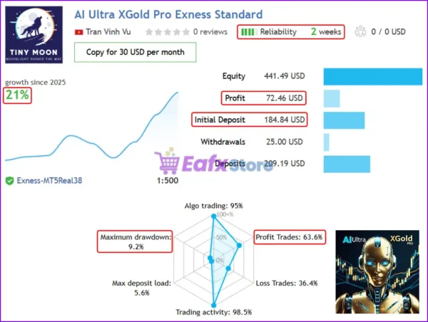 AI Ultra XGold Pro EA Live Results