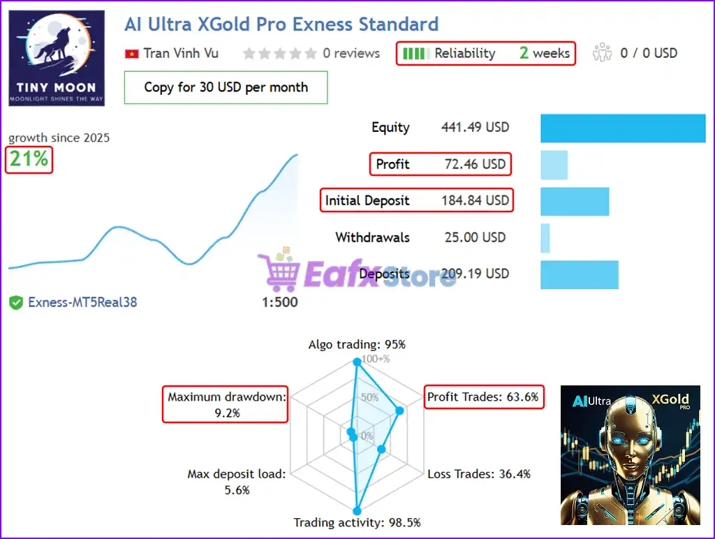 AI Ultra XGold Pro EA MT5 + Sets (Latest version) – GroupBuy 3 AI Ultra XGold Pro EA Live Results