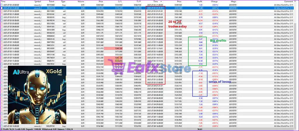AI Ultra XGold Pro EA MT5 + Sets (Latest version) – GroupBuy 5 AI Ultra XGold Pro EA MT5 Review