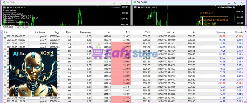 AI Ultra XGold Pro EA MT5 + Sets (Latest version) – GroupBuy 6 AI Ultra XGold Pro MT5 Review