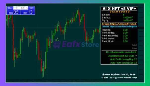 AI X HFT EA MT4 Review