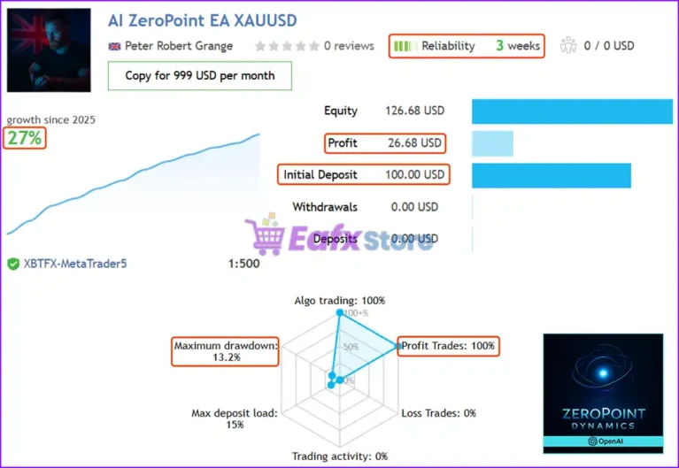 AI ZeroPoint Dynamics MT5 Live Trading Results