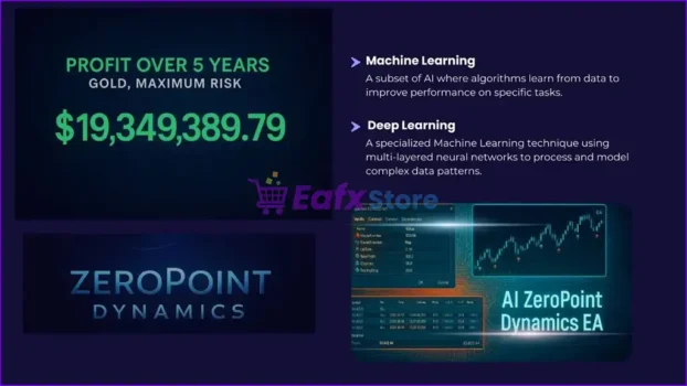 AI ZeroPoint Dynamics MT5 Review
