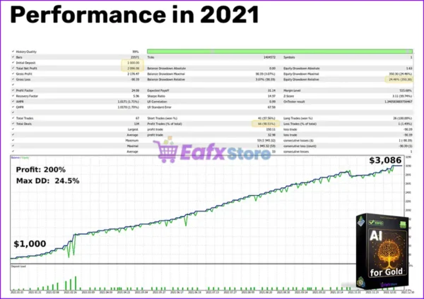 AI for Gold EA MT5 Backtest Results