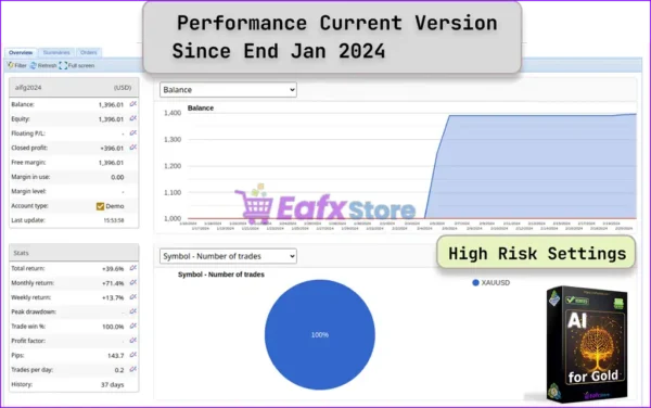 AI for Gold EA Review