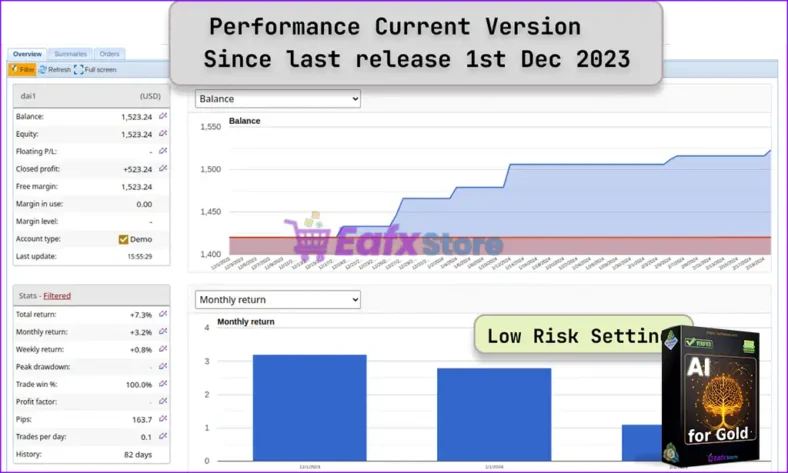 AI for Gold EA Reviews