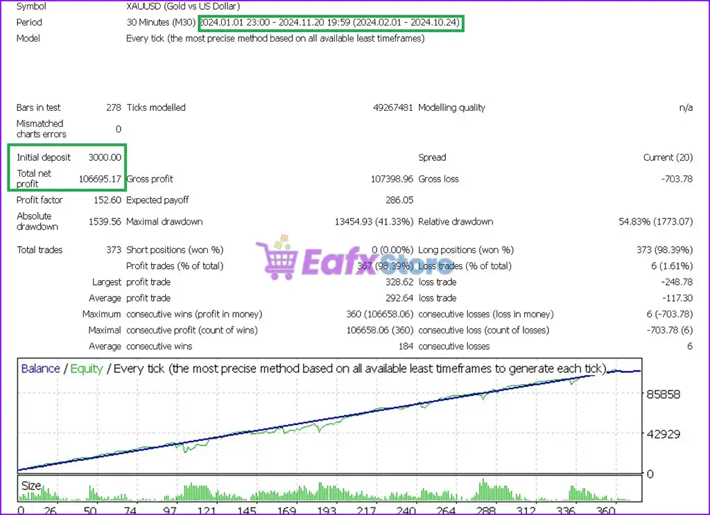 Aixauusd EA MT4 (Latest original version) 2 AIXAUUSD EA MT4 Backtest Results