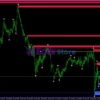 AJ Indicator MT4 Review
