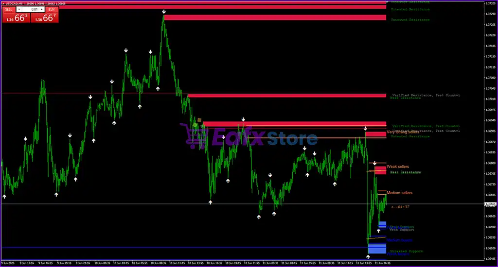 AJ Indicator MT4 (Platform build 1441+) 6 AJ Indicator MT4 Review
