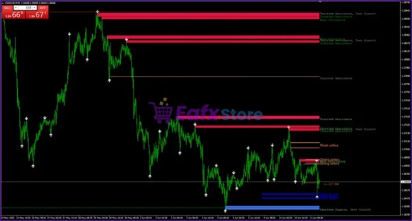 AJ Indicator MT4 Reviews