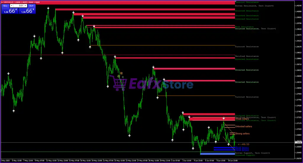 AJ Indicator MT4 (Platform build 1441+) 4 AJ Trading System MT4 Review