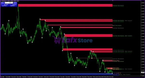 AJ Trading System MT4 Reviews