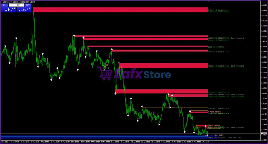 AJ Indicator MT4 (Platform build 1441+) 3 AJ Trading System MT4 Reviews