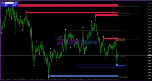 AJ Trading System Review