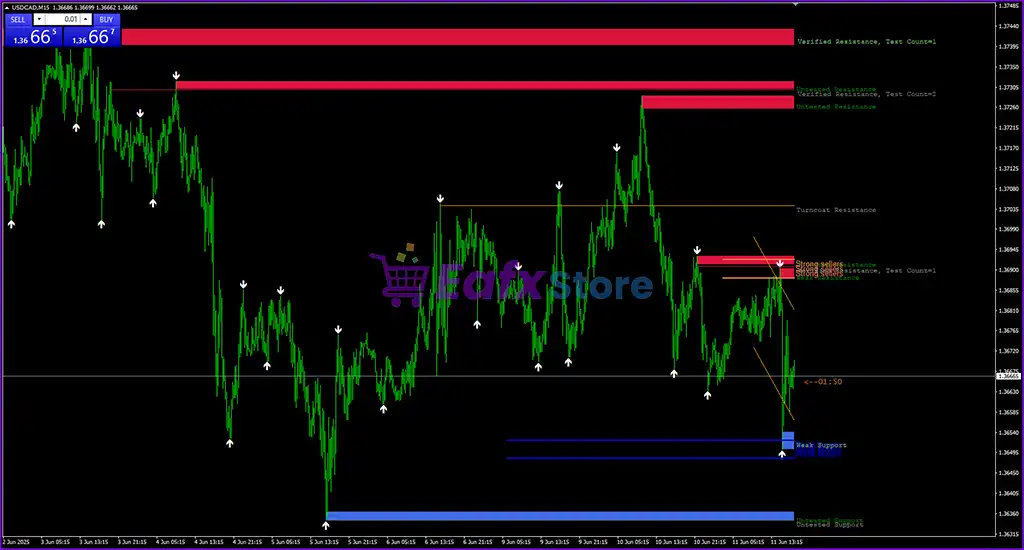 AJ Indicator MT4 (Platform build 1441+) 2 AJ Trading System Review