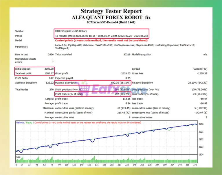 ALFA QUANT FOREX ROBOT Backtest Results