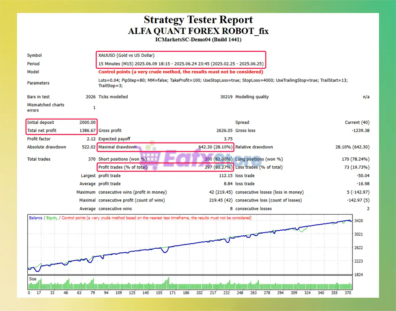 ALFA QUANT FOREX ROBOT MT4 + SetFiles (Platform build 1441+) 4 ALFA QUANT FOREX ROBOT Backtest Results
