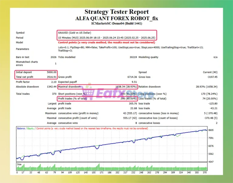 ALFA QUANT FOREX ROBOT Backtests Results